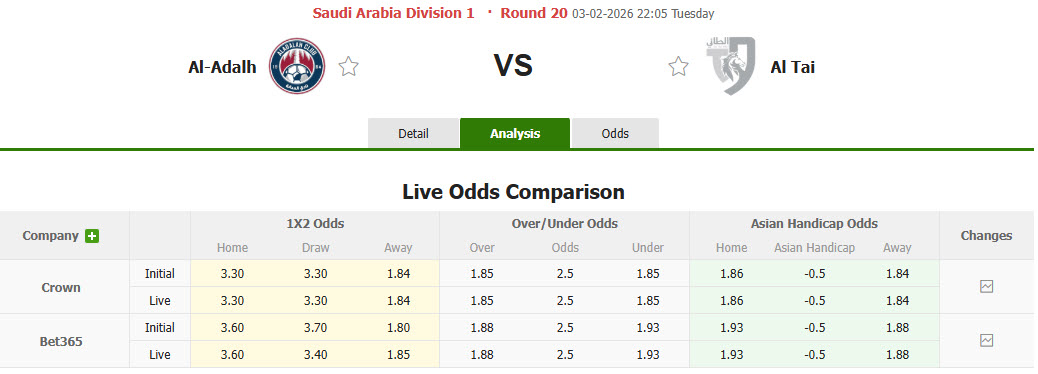 Nhận định, soi kèo Al-Adalah vs Al-Tai, 22h05 ngày 3/2: Duy trì khoảng cách an toàn - Ảnh 2