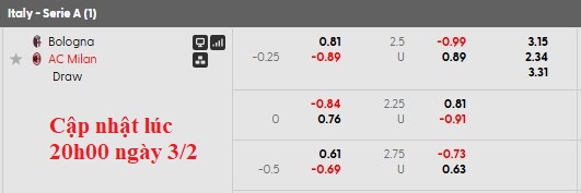Nhận định, soi kèo Bologna vs AC Milan, 2h45 ngày 4/2: Sa lầy tại Dall'Ara - Ảnh 7