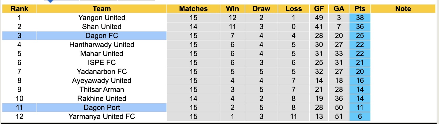 Nhận định, soi kèo Dagon Port vs Dagon, 16h00 ngày 4/2: Tưng bừng bắn phá - Ảnh 1