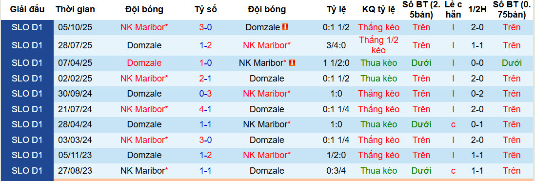Nhận định, soi kèo Domzale vs Maribor, 21h00 ngày 4/2: Dồn toàn lực - Ảnh 4
