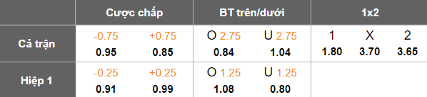 Nhận định, soi kèo Dordrecht vs Helmond Sport, 02h00 ngày 4/2: Tiếp tục thua - Ảnh 5