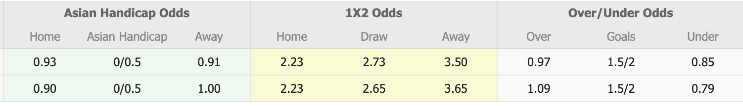 Nhận định, soi kèo Gol Gohar Sirjan vs Malavan, 18h30 ngày 3/2: 3 điểm nhọc nhằn - Ảnh 5