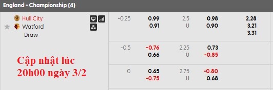 Nhận định, soi kèo Hull vs Watford, 2h45 ngày 4/2: Tiếng gầm của Hổ - Ảnh 6