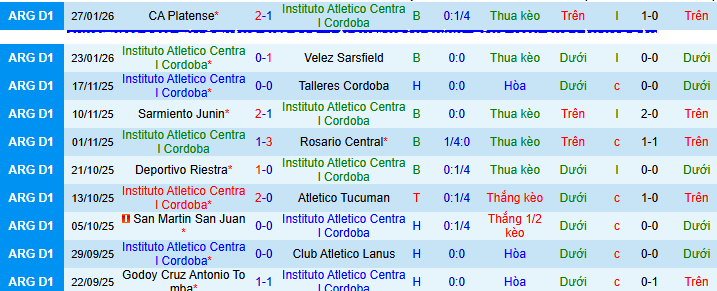 Nhận định, soi kèo Instituto vs CA Lanus - Ảnh 1