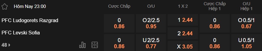 Nhận định, soi kèo Levski Sofia vs Ludogorets, 23h00 ngày 3/2: Ludogoretz đăng quang - Ảnh 4