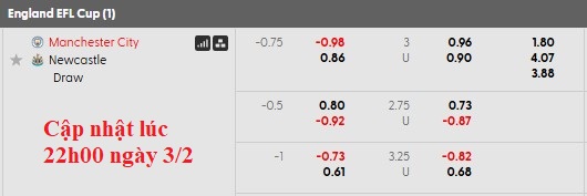 Nhận định, soi kèo Man City vs Newcastle, 3h00 ngày 5/2: Không cần thắng nữa - Ảnh 4