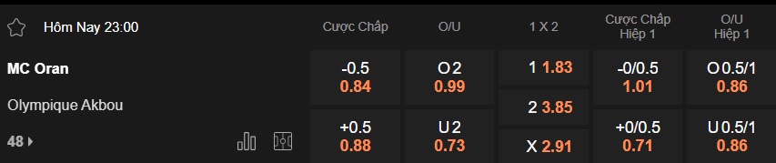Nhận định, soi kèo Oran vs Olympique Akbou, 23h00 ngày 3/2: Bệ phóng sân nhà - Ảnh 5
