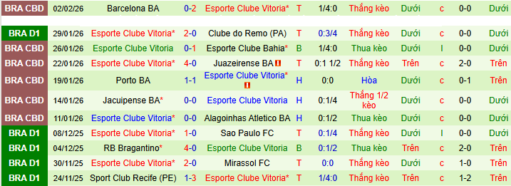 Nhận định, soi kèo Palmeiras vs Vitoria - Ảnh 3