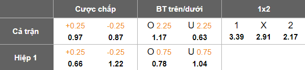 Nhận định, soi kèo Samail vs Al Nasr, 20h15 ngày 3/2: Khách hoan ca - Ảnh 5