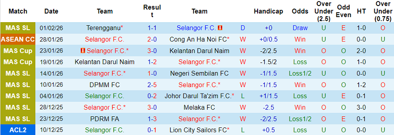 Nhận định, soi kèo Selangor vs BG Pathum United, 19h30 ngày 4/2: Quyết đấu - Ảnh 1