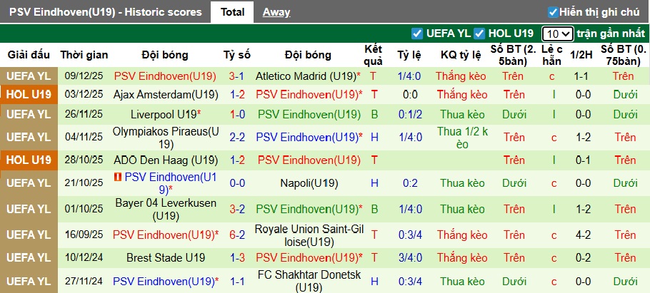 Nhận định, soi kèo U19 Chelsea vs U19 PSV, 00h00 ngày 4/2: Sức mạnh The Blues - Ảnh 2