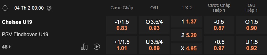 Nhận định, soi kèo U19 Chelsea vs U19 PSV, 00h00 ngày 4/2: Sức mạnh The Blues - Ảnh 4