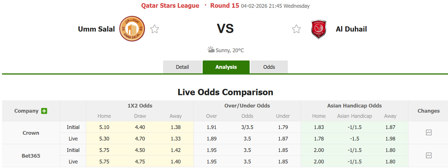 Nhận định, soi kèo Umm Salal vs Al Duhail, 21h45 ngày 4/2: Cơ hội vực dậy - Ảnh 1