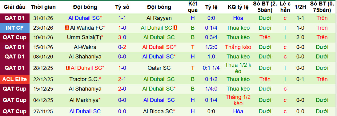 Nhận định, soi kèo Umm Salal vs Al Duhail, 21h45 ngày 4/2: Cơ hội vực dậy - Ảnh 3