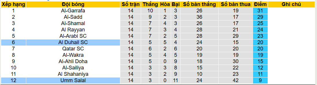 Nhận định, soi kèo Umm Salal vs Al Duhail, 21h45 ngày 4/2: Cơ hội vực dậy - Ảnh 5