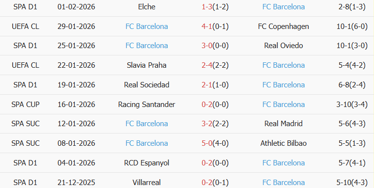 Soi kèo góc Albacete Balompie vs Barcelona, 3h00 ngày 04/02 - Ảnh 2