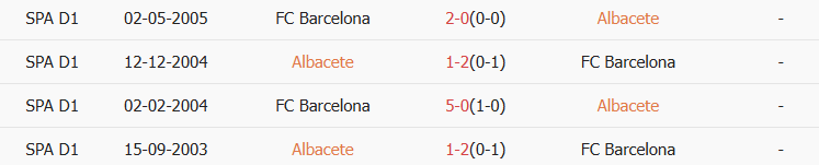 Soi kèo góc Albacete Balompie vs Barcelona, 3h00 ngày 04/02 - Ảnh 3