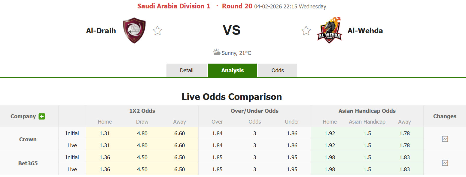 Nhận định, soi kèo Al Diraiyah vs Al Wehda, 22h15 ngày 4/2: Trở lại top 2 - Ảnh 1
