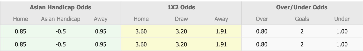 Nhận định, soi kèo Al Gharraf vs Al-Shorta SC, 19h00 ngày 4/2: Không hề ngon ăn - Ảnh 4