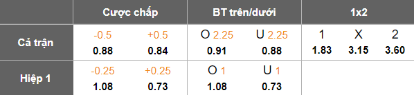 Nhận định, soi kèo Al Zulfi vs Al Batin, 19h45 ngày 4/2: Tiếp tục thua - Ảnh 5