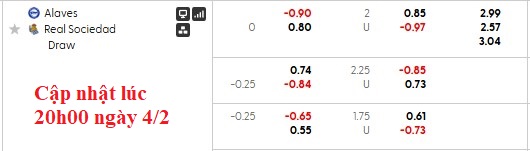 Nhận định, soi kèo Alaves vs Sociedad, 3h00 ngày 5/2: Cân bằng - Ảnh 5