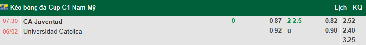 Nhận định, soi kèo CA Juventud vs Universidad Catolica, 7h30 ngày 6/2: Tân binh quyết chiến - Ảnh 1