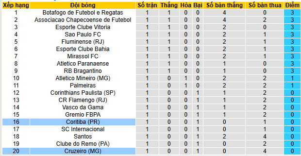 Nhận định, soi kèo Cruzeiro vs Coritiba - Ảnh 4
