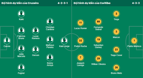 Nhận định, soi kèo Cruzeiro vs Coritiba - Ảnh 5