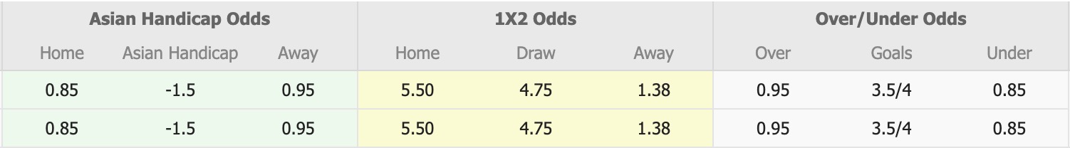 Nhận định, soi kèo Dagon Port vs Dagon, 16h00 ngày 4/2: Tưng bừng bắn phá - Ảnh 5