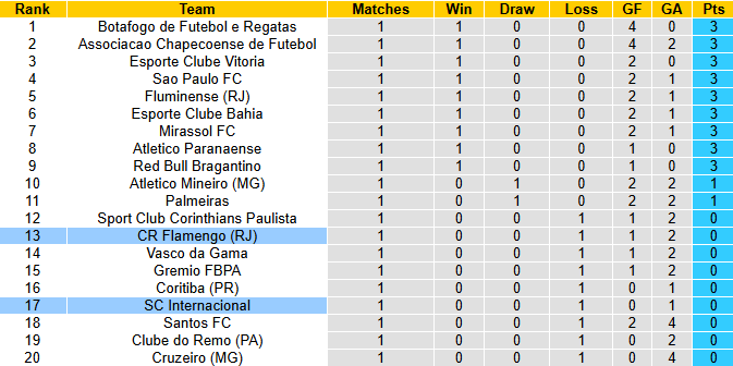 Nhận định, soi kèo Flamengo vs Internacional, 5h00 ngày 5/2: Xốc lại tinh thần - Ảnh 5