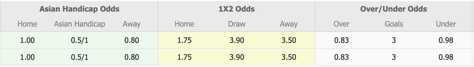 Nhận định, soi kèo Hantharwady United vs ISPE, 16h30 ngày 4/2: Tin vào Hantharwady United - Ảnh 5