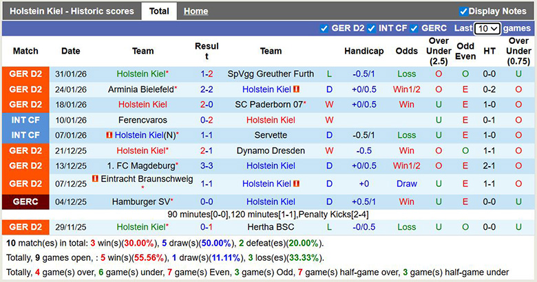 Nhận định, soi kèo Holstein Kiel vs Stuttgart, 2h45 ngày 5/2: Áp đảo - Ảnh 2