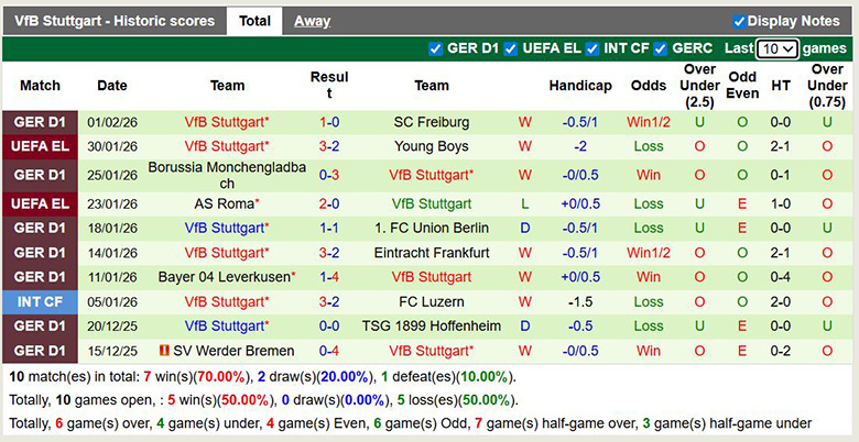 Nhận định, soi kèo Holstein Kiel vs Stuttgart, 2h45 ngày 5/2: Áp đảo - Ảnh 3