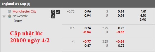 Nhận định, soi kèo Man City vs Newcastle, 3h00 ngày 5/2: Không cần thắng nữa - Ảnh 6