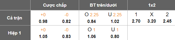 Nhận định, soi kèo Metaloglobus vs Csikszereda, 21h00 ngày 4/2: Dễ hòa - Ảnh 5