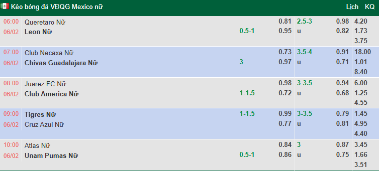 Nhận định, soi kèo Nữ Queretaro vs Nữ Club Leon, 6h00 ngày 6/2: Cơ hội cho khách - Ảnh 1