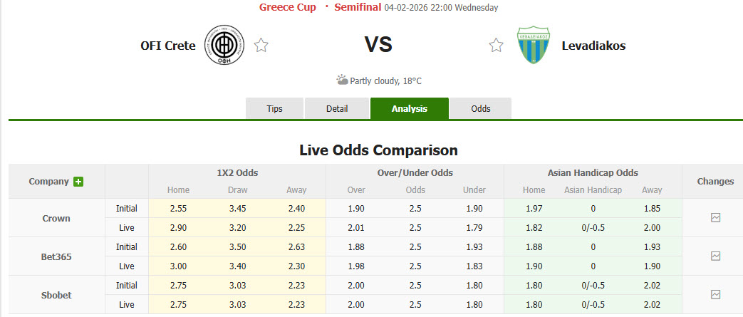 Nhận định, soi kèo OFI Crete vs Levadiakos, 22h00 ngày 4/2: Cơ hội chia đều - Ảnh 1