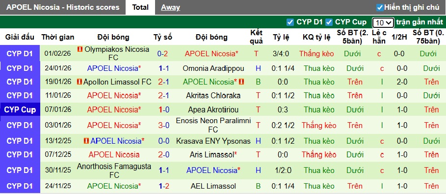 Nhận định, soi kèo Pafos vs APOEL, 00h00 ngày 5/2: Chia điểm! - Ảnh 3