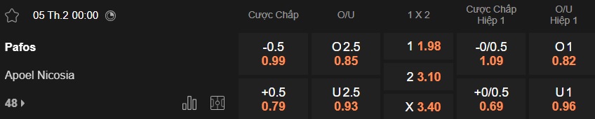 Nhận định, soi kèo Pafos vs APOEL, 00h00 ngày 5/2: Chia điểm! - Ảnh 5