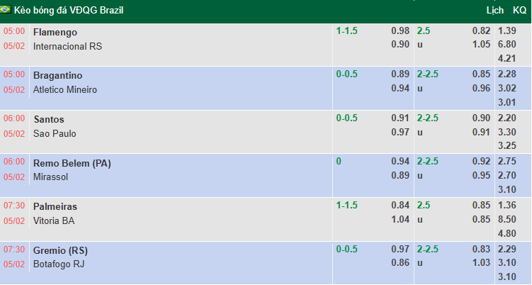 Nhận định, soi kèo Red Bull Bragantino vs Atletico Mineiro, 5h00 ngày 5/2: Tin chủ - Ảnh 1