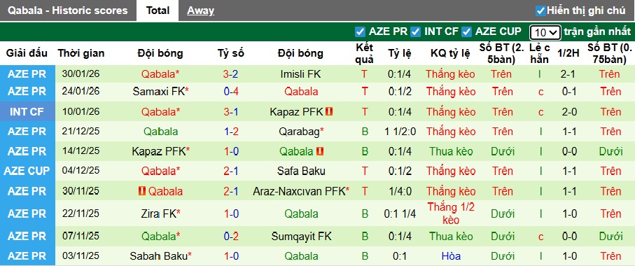 Nhận định, soi kèo Sabah Baku vs Gabala, 22h30 ngày 4/2: Chủ nhà tiếp đà thăng hoa - Ảnh 2