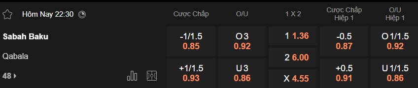 Nhận định, soi kèo Sabah Baku vs Gabala, 22h30 ngày 4/2: Chủ nhà tiếp đà thăng hoa - Ảnh 4