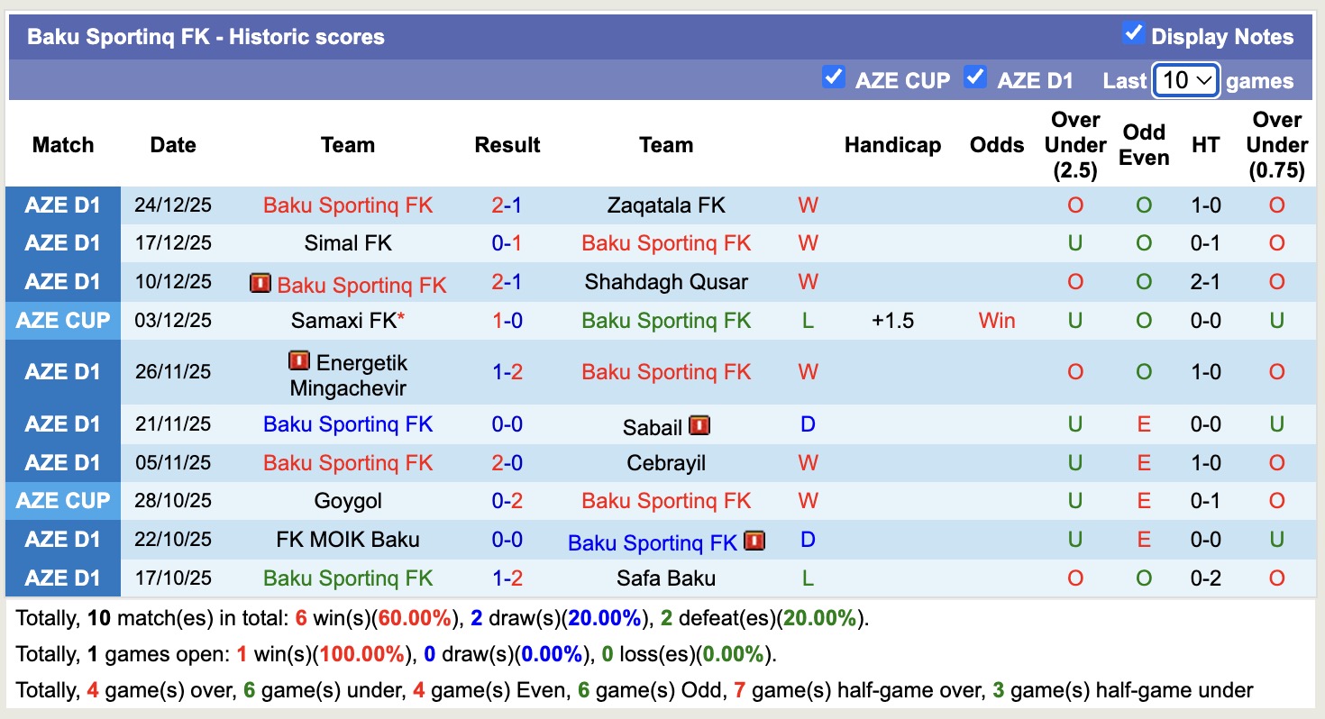 Nhận định, soi kèo Safa Baku vs Baku Sportinq FK, 17h30 ngày 5/2: Sáng cửa dưới - Ảnh 4