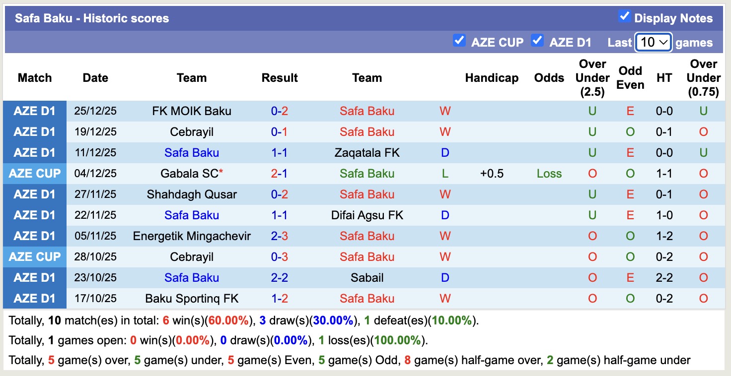 Nhận định, soi kèo Safa Baku vs Baku Sportinq FK, 17h30 ngày 5/2: Sáng cửa dưới - Ảnh 5