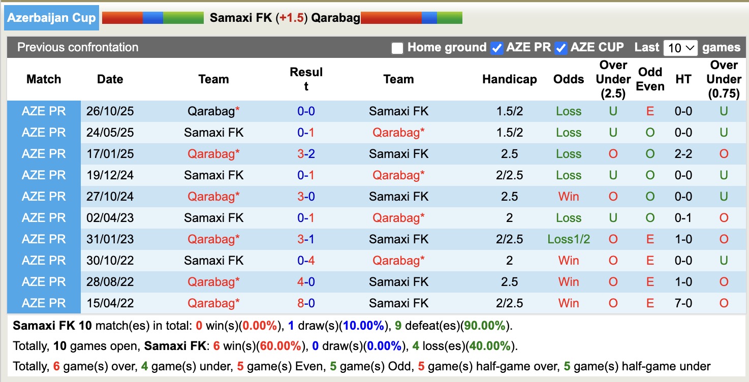 Nhận định, soi kèo Samaxi FK vs Qarabag, 17h30 ngày 5/2: Chiến thắng nhọc nhằn - Ảnh 2