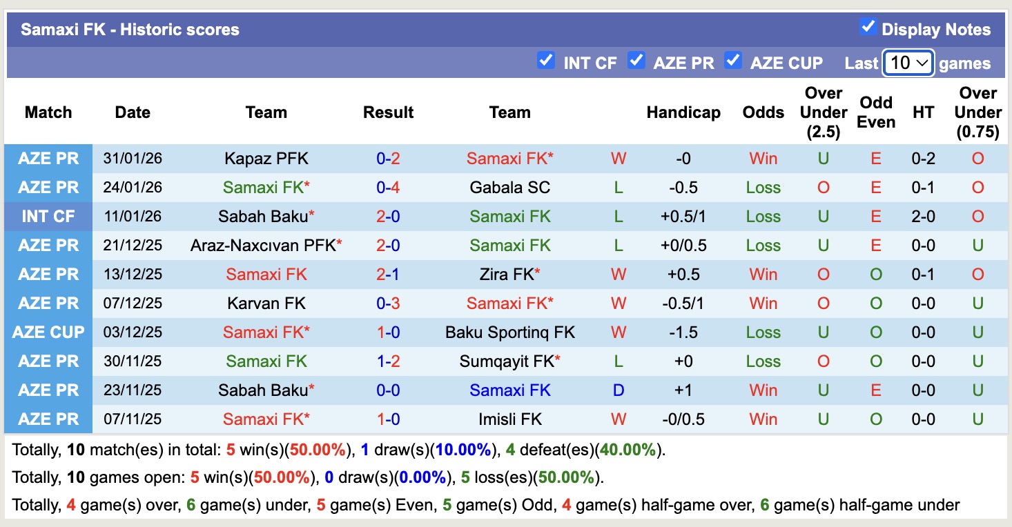 Nhận định, soi kèo Samaxi FK vs Qarabag, 17h30 ngày 5/2: Chiến thắng nhọc nhằn - Ảnh 4