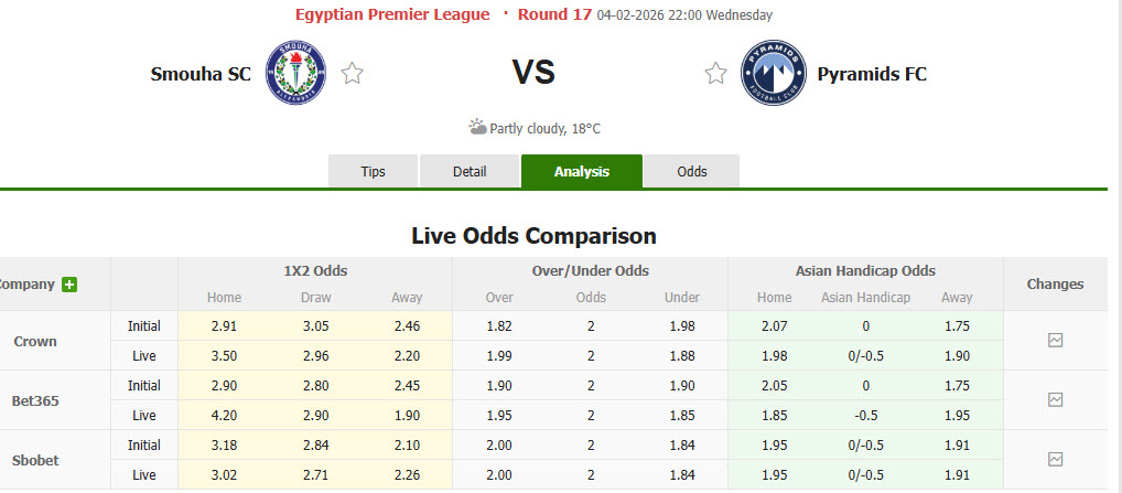 Nhận định, soi kèo Smouha vs Pyramids, 22h00 ngày 4/2: Cải thiện thành tích đối đầu - Ảnh 1