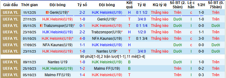 Nhận định, soi kèo U19 HJK Helsinki vs U19 Man City, 22h00 ngày 4/2: Nhọc nhằn giành vé - Ảnh 2