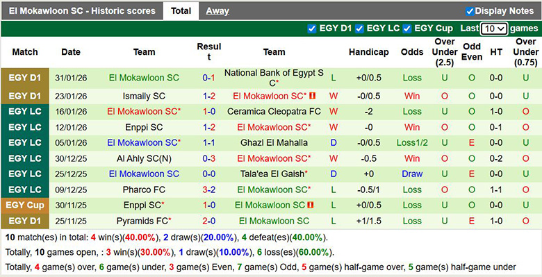 Nhận định, soi kèo Wadi Degla SC vs El Mokawloon, 1h ngày 6/2: Lợi thế lớn - Ảnh 3