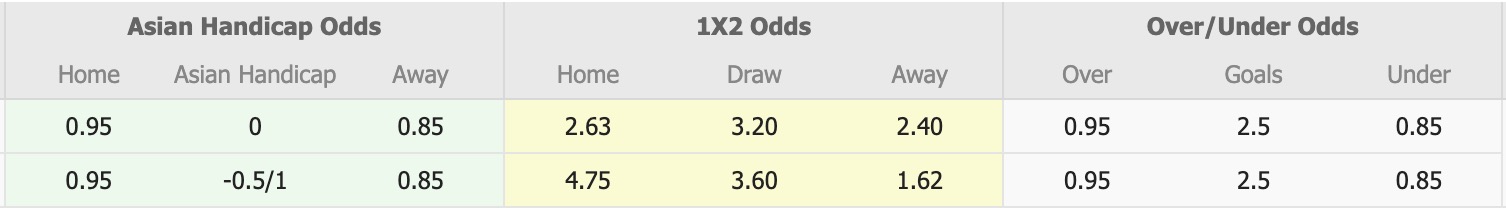 Nhận định, soi kèo Zaqatala FK vs Sabail, 17h30 ngày 5/2: Thắng tiếp lượt về - Ảnh 1